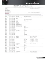 Preview for 2 page of Optoma EH1020 Appendices