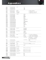 Preview for 3 page of Optoma EH1020 Appendices