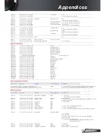 Preview for 4 page of Optoma EH1020 Appendices