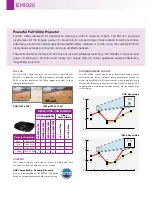 Предварительный просмотр 2 страницы Optoma EH1020 Specifications