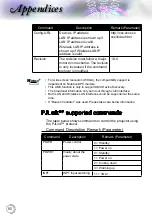 Предварительный просмотр 81 страницы Optoma EH200st User Manual