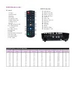 Предварительный просмотр 5 страницы Optoma EH300 Brochure & Specs