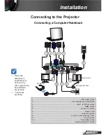 Предварительный просмотр 11 страницы Optoma EH320UST User Manual