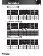 Предварительный просмотр 22 страницы Optoma EH320UST User Manual