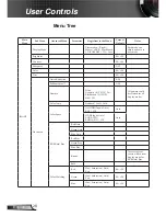 Предварительный просмотр 28 страницы Optoma EH320UST User Manual