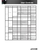 Предварительный просмотр 29 страницы Optoma EH320UST User Manual