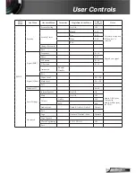 Предварительный просмотр 31 страницы Optoma EH320UST User Manual