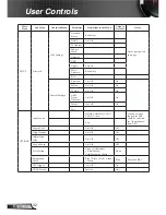 Предварительный просмотр 32 страницы Optoma EH320UST User Manual