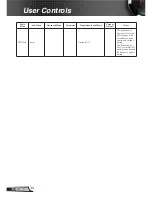 Предварительный просмотр 34 страницы Optoma EH320UST User Manual