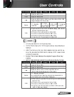 Предварительный просмотр 45 страницы Optoma EH320UST User Manual