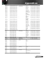 Предварительный просмотр 97 страницы Optoma EH320UST User Manual