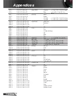 Предварительный просмотр 98 страницы Optoma EH320UST User Manual