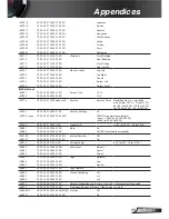 Предварительный просмотр 99 страницы Optoma EH320UST User Manual