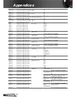 Предварительный просмотр 100 страницы Optoma EH320UST User Manual