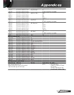 Предварительный просмотр 101 страницы Optoma EH320UST User Manual