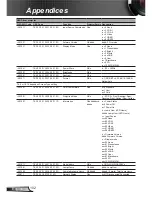 Предварительный просмотр 102 страницы Optoma EH320UST User Manual