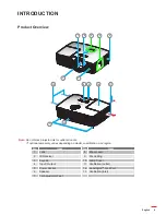 Предварительный просмотр 9 страницы Optoma EH341 User Manual