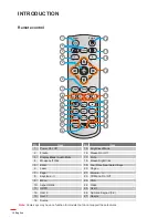 Предварительный просмотр 12 страницы Optoma EH341 User Manual