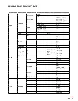 Предварительный просмотр 23 страницы Optoma EH341 User Manual