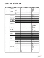 Предварительный просмотр 25 страницы Optoma EH341 User Manual