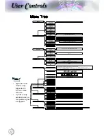 Preview for 23 page of Optoma EH415e-M User Manual