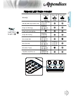 Preview for 66 page of Optoma EH415e-M User Manual