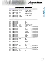 Preview for 76 page of Optoma EH415e-M User Manual