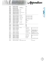 Preview for 78 page of Optoma EH415e-M User Manual