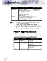 Preview for 81 page of Optoma EH415e-M User Manual