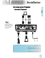 Предварительный просмотр 11 страницы Optoma EH500 User Manual