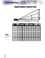 Предварительный просмотр 16 страницы Optoma EH500 User Manual