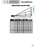 Предварительный просмотр 17 страницы Optoma EH500 User Manual