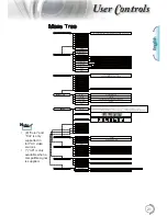 Предварительный просмотр 21 страницы Optoma EH500 User Manual