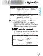 Предварительный просмотр 79 страницы Optoma EH500 User Manual