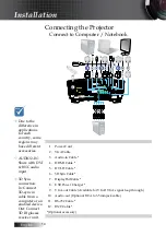 Предварительный просмотр 14 страницы Optoma EH503e Manual