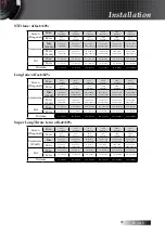 Предварительный просмотр 31 страницы Optoma EH503e Manual