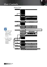 Preview for 36 page of Optoma EH503e Manual