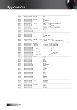 Предварительный просмотр 94 страницы Optoma EH503e Manual