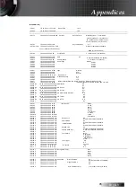 Предварительный просмотр 95 страницы Optoma EH503e Manual