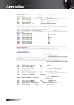 Предварительный просмотр 96 страницы Optoma EH503e Manual