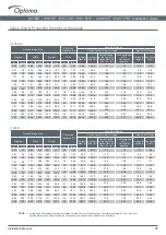 Предварительный просмотр 5 страницы Optoma EH515ST Installation Manual