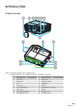 Preview for 9 page of Optoma EH615 User Manual