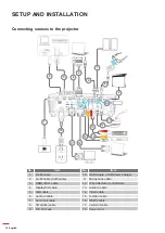 Preview for 16 page of Optoma EH615 User Manual