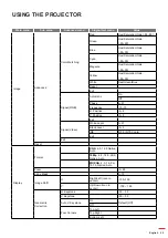 Preview for 25 page of Optoma EH615 User Manual