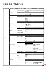 Preview for 27 page of Optoma EH615 User Manual