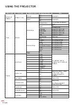 Preview for 28 page of Optoma EH615 User Manual