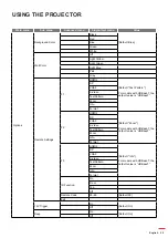 Preview for 29 page of Optoma EH615 User Manual