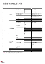 Preview for 30 page of Optoma EH615 User Manual