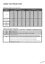 Preview for 37 page of Optoma EH615 User Manual