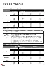 Preview for 38 page of Optoma EH615 User Manual